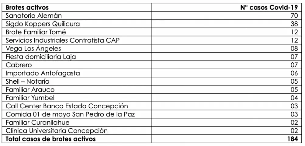 Indicadores oficiales Minsal.