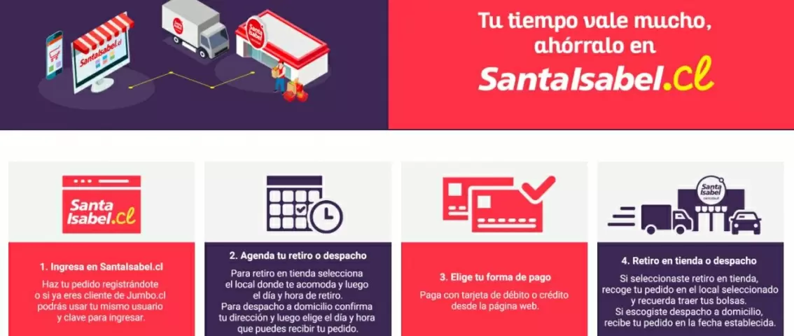 EJEMPLO - SANTA ISABEL