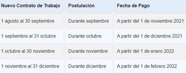 Revisa los montos totales que recibirás en el IFE Laboral