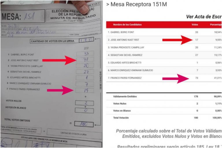 Servel explica error en mesa del Liceo Alemán de Los Ángeles